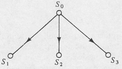 Figure 1.1